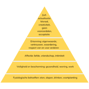 Piramide Maslow