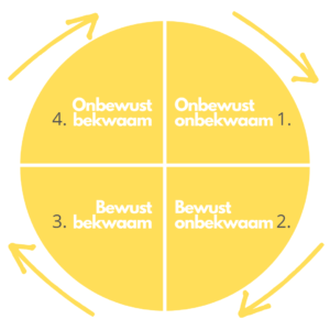 leercirkel Maslow