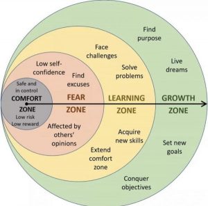 learning zones